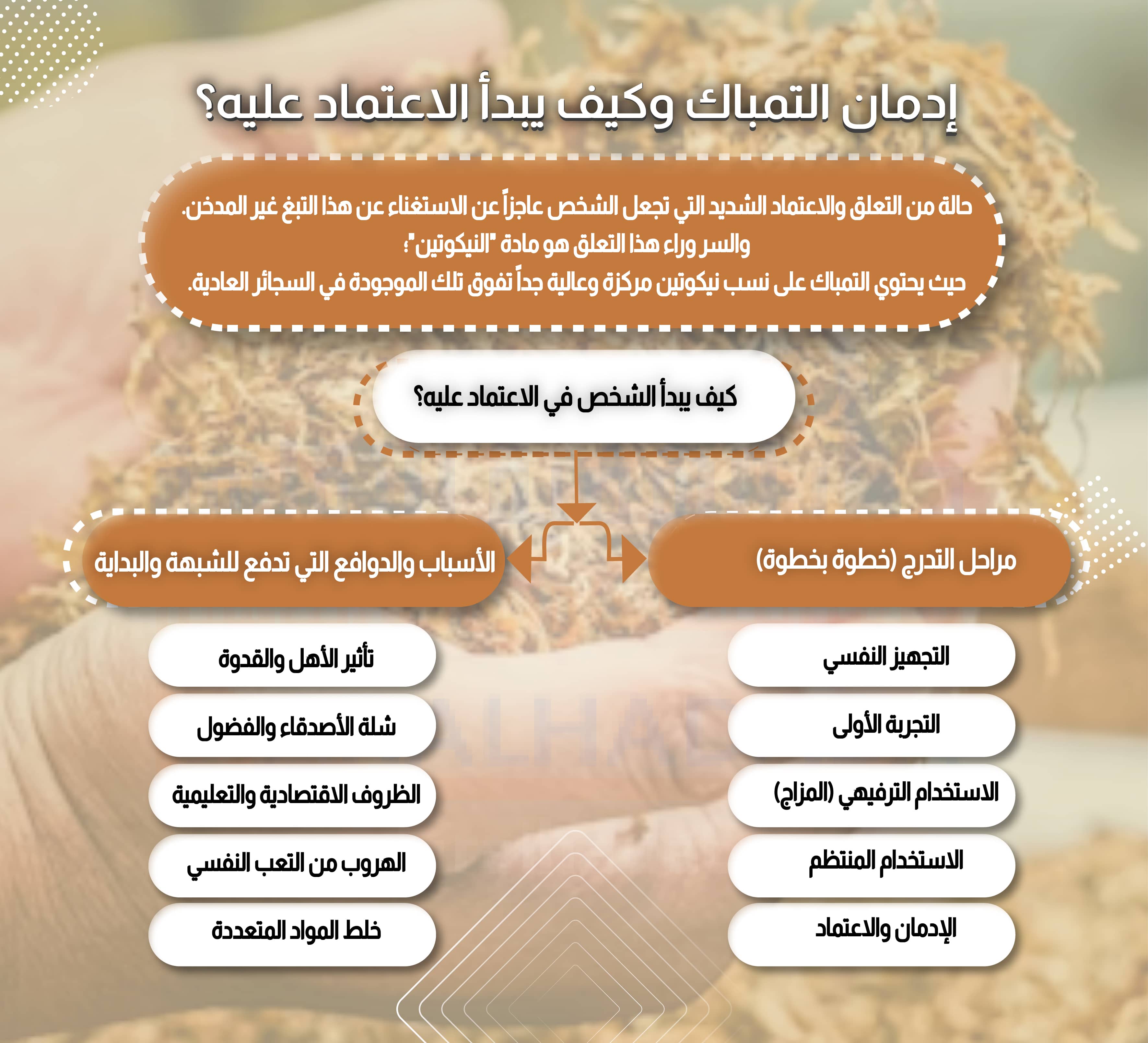 إدمان التمباك وكيف يبدأ الاعتماد عليه؟